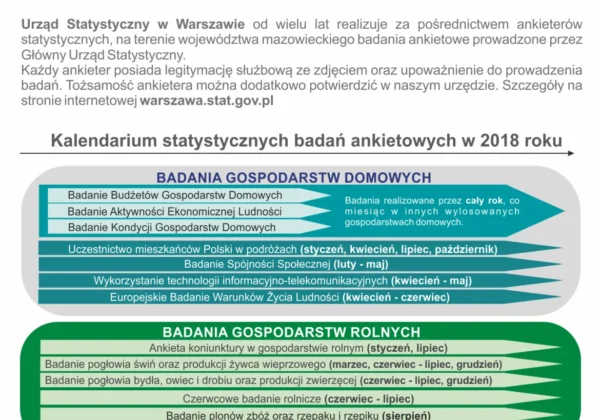 Infografika kalendarium statystycznych badań ankietowych w 2018 roku z podziałem na badania gospodarstw domowych i rolnych, opracowana przez Urząd Statystyczny w Warszawie.