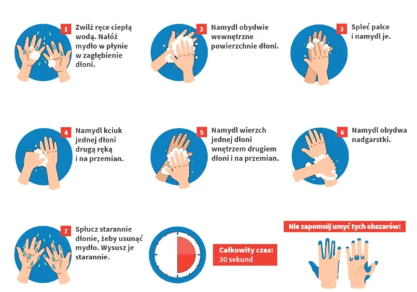 Infografika Głównego Inspektoratu Sanitarnego z siedmioma krokami prawidłowego mycia rąk oraz informacją o 30-sekundowym czasie.