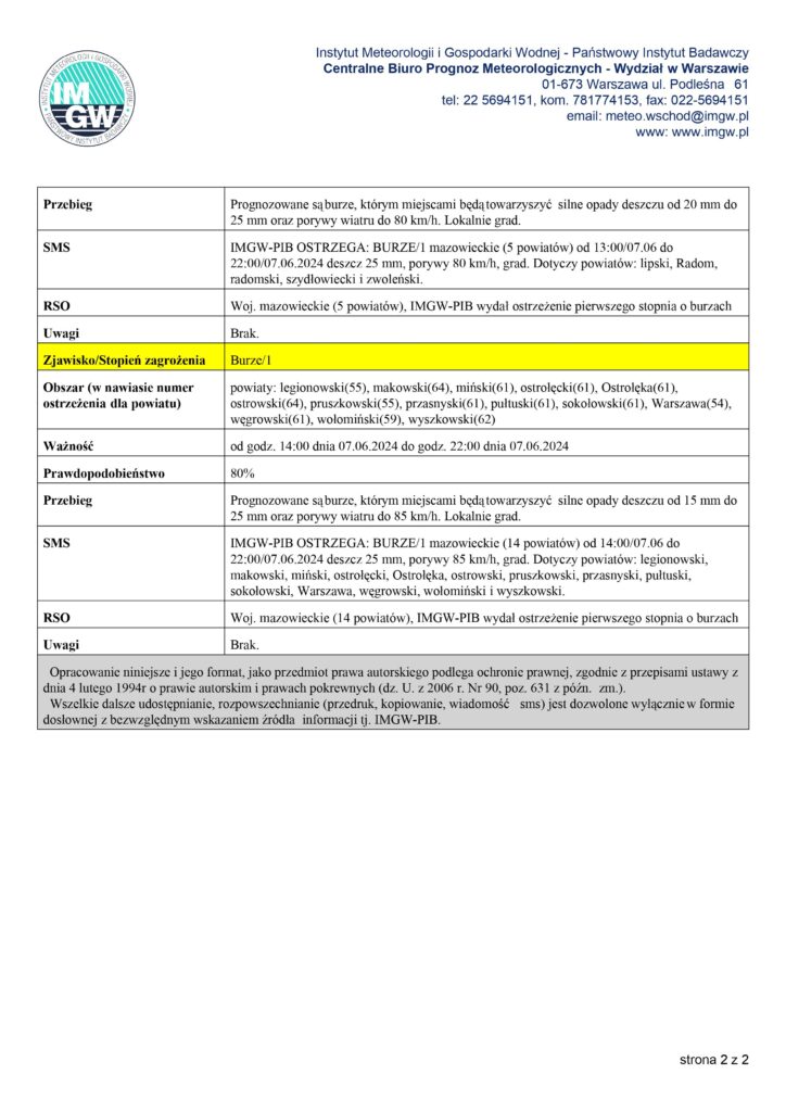 Treść ostrzeżenia strona nr 2
