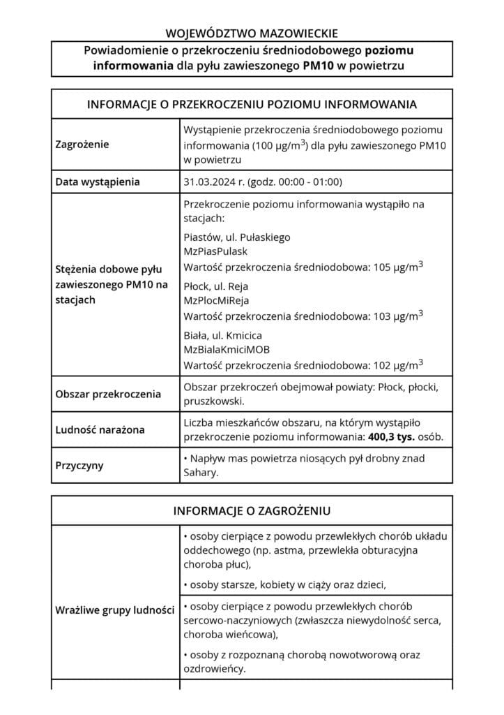 Powiadomienie o przekroczeniu średniodobowego poziomu informowania dla pyłu zawieszonego PM10 w powietrzu na terenie powiatów Płock, płońsk i pruszkowski.