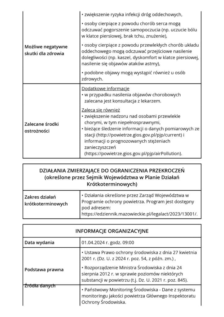 Powiadomienie o przekroczeniu średniodobowego poziomu pyłu zawieszonego PM10 w powietrzu oraz zagrożeniach zdrowotnych związanych z tym zjawiskiem.