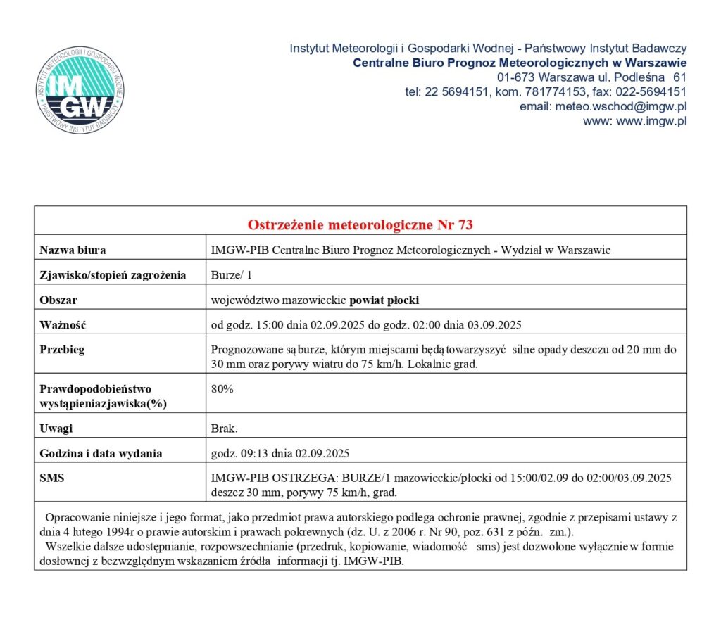 Ostrzeżenie meteorologiczne - burze