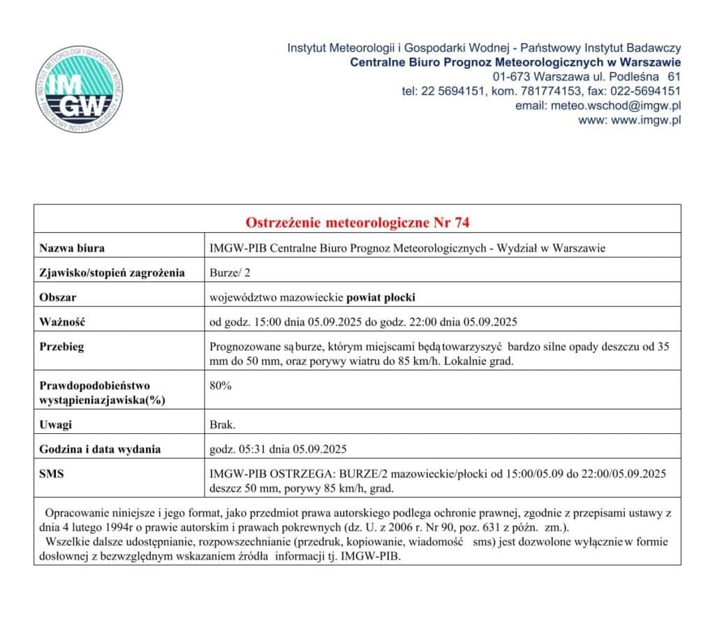 Prognozowane - Burze
