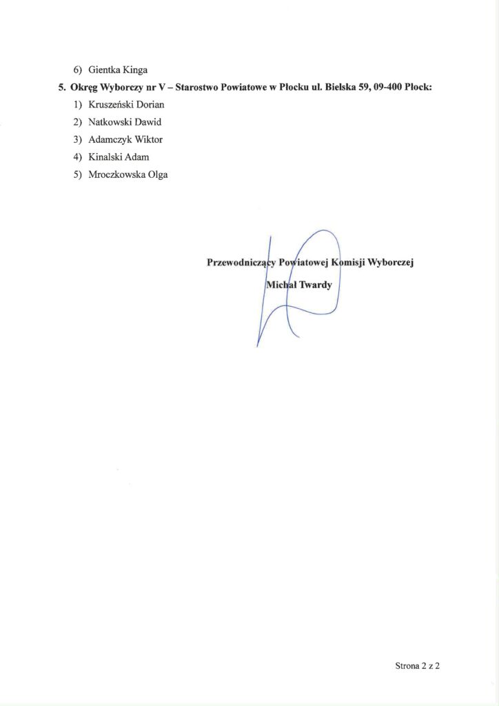 Dokument przedstawiający wyniki wyborów do Rady Młodzieżowej w Płocku, zawierający listę kandydatów oraz podpis przewodniczącego Powiatowej Komisji Wyborczej.