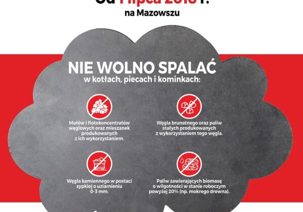 Plakat informujący o zakazie spalania niektórych rodzajów paliw w kotłach, piecach i kominkach na Mazowszu, z datą wprowadzenia zakazu od 1 lipca 2018 roku.